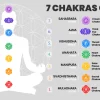 7 Chakra & Spathik in zilver