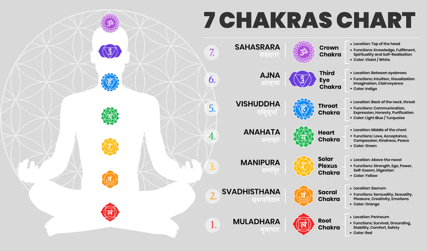 7 Chakra & Spathik in zilver